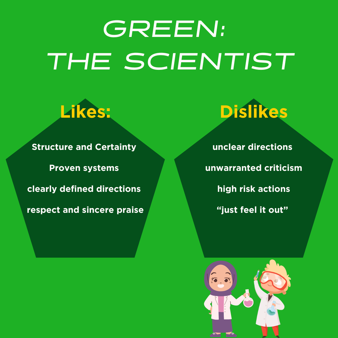 Green: The scientist! 

Your kid likes to have structure and certainty. Working with a Proven system will allow them to bolster their skills effectively. Whereas unclear directions and high-risk actions will leave them stagnant. 